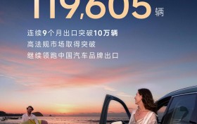 出口11.96万辆，同比增长48.1%，奇瑞继续领跑中国汽车“出海”